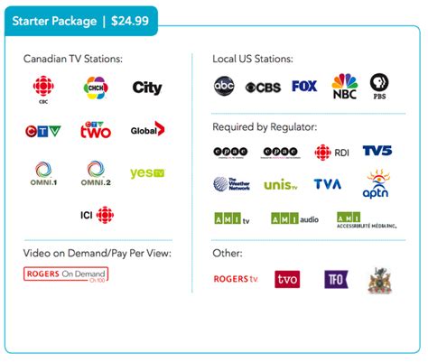 Rogers Reveals their $24.99 ‘Skinny’ TV Package and Theme .